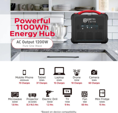 Зарядна станція Energizer PPS1100W2F — 1200 Вт, 1102 Вт⋅год, ДБЖ (15 мс) та LMFP